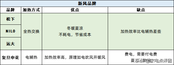 哪个品牌的新风系统好(需要安装家用新风系统吗?