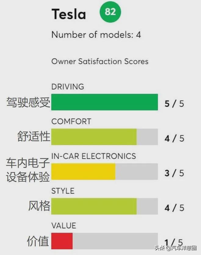 特斯拉汽车(特斯拉汽车质量和口碑怎样)