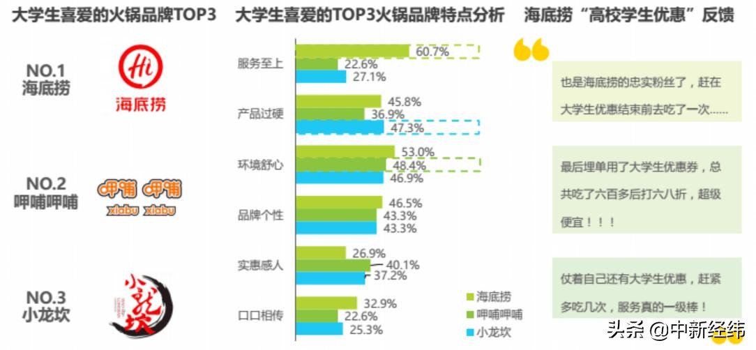 海底捞大学生69折怎么用，在支付宝上即可操作(注意使用时间)