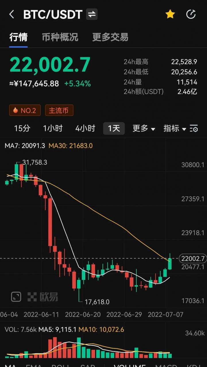 比特币最新价格(比特币最新价格新浪)