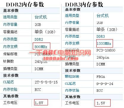 ddr2和ddr3的区别(内存条ddr2和ddr3的区别)