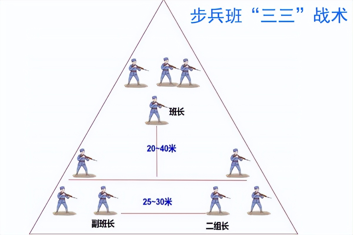 一个集团军有多少人(一个集团军的标准配置规模有多大)