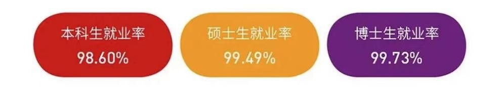 222年西安交通大学排名全国第几位(软科最新排名第十)