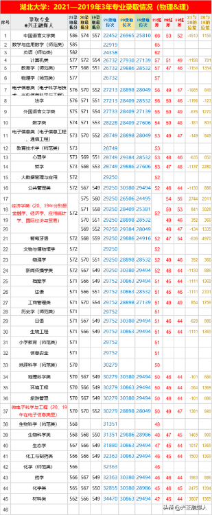 湖北大学属于重点大学吗，湖北大学重点专业