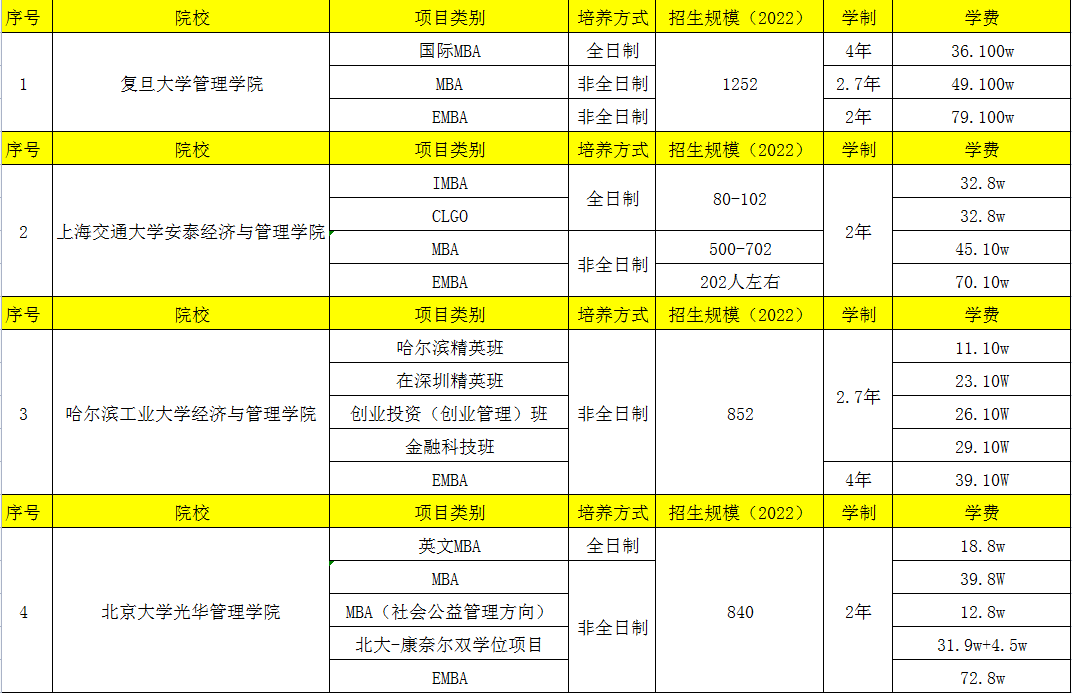 222年全国emba学校排名(国内mba学校最新排行榜)