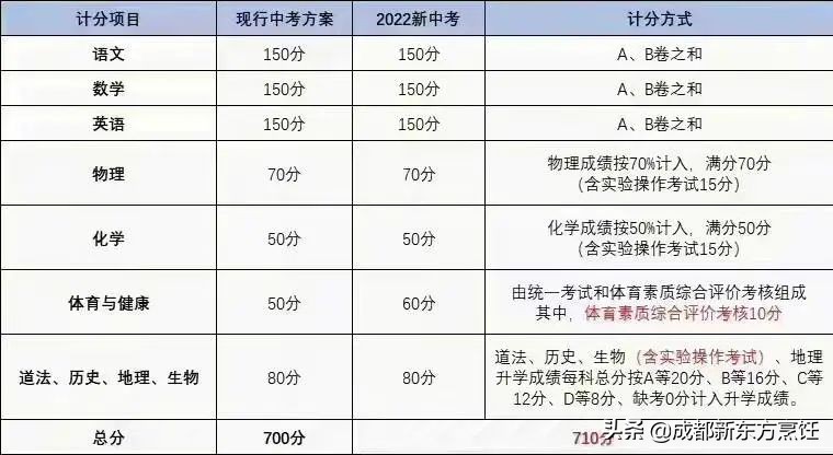 222中考最低多少分才能考上高中(多少分才能考上高中)