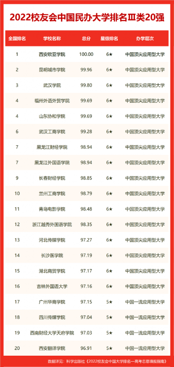 西安的大学排名(四川的大学排名)