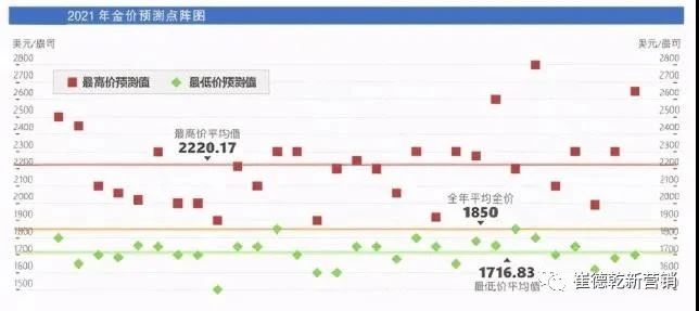 河北疯婆婆预言2021年(黄金持续下跌！2021年能跌下300吗)