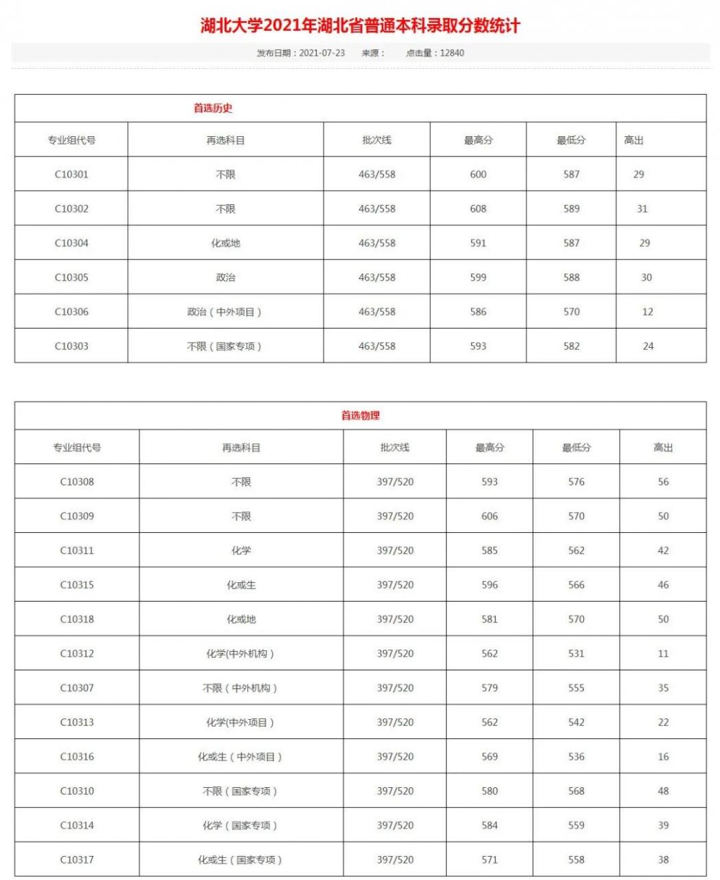 湖北大学属于重点大学吗，湖北大学怎么样是几本