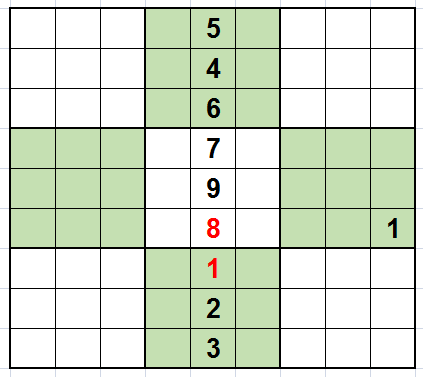 数独九宫格的解题方法和技巧(掌握四个技巧公式，思维提升快)