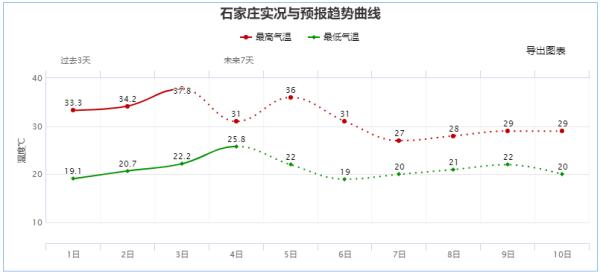 高考哪几天(高考哪几天考试时间)