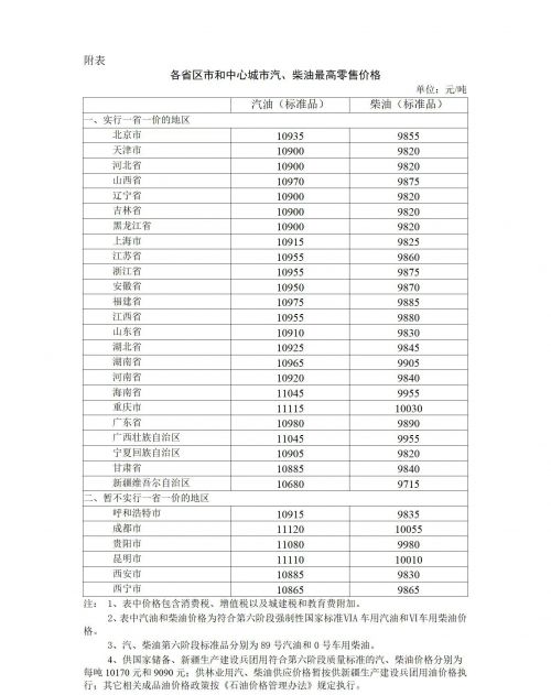 今日油价92号汽油价格，92号汽油将跌至6块一升？