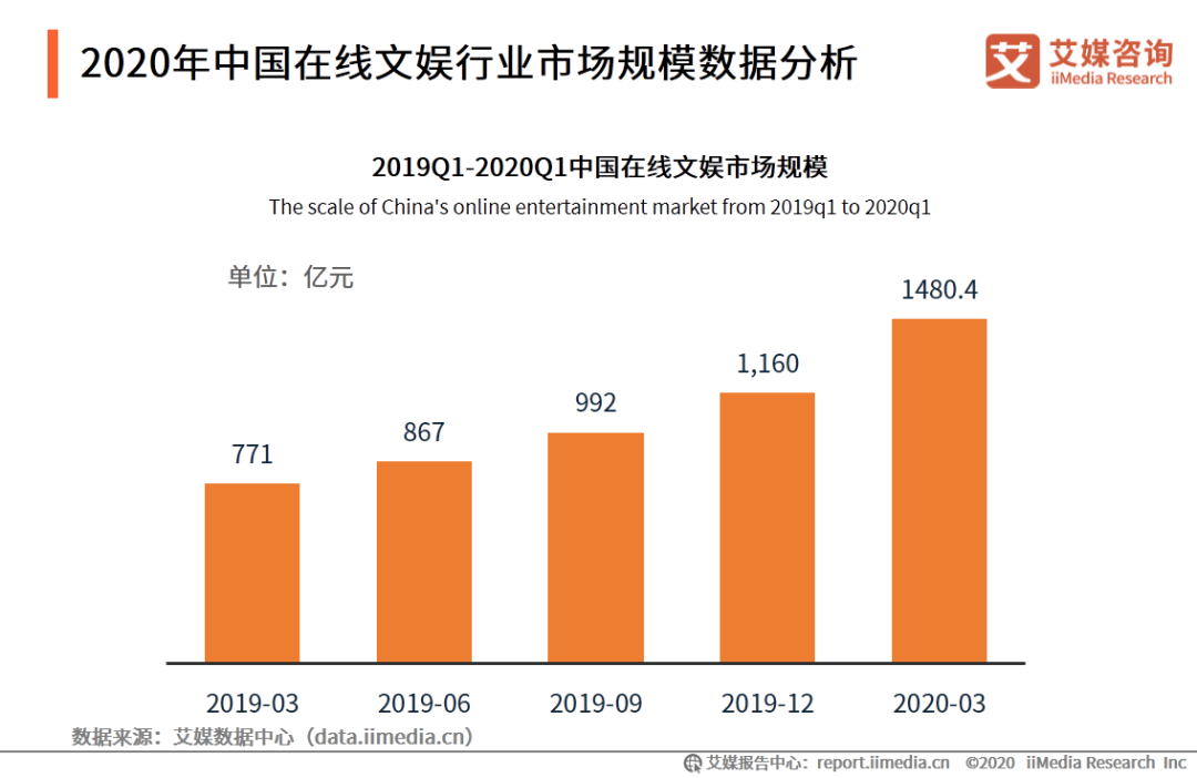 宣传需要什么专业(艺人宣传要学什么专业)