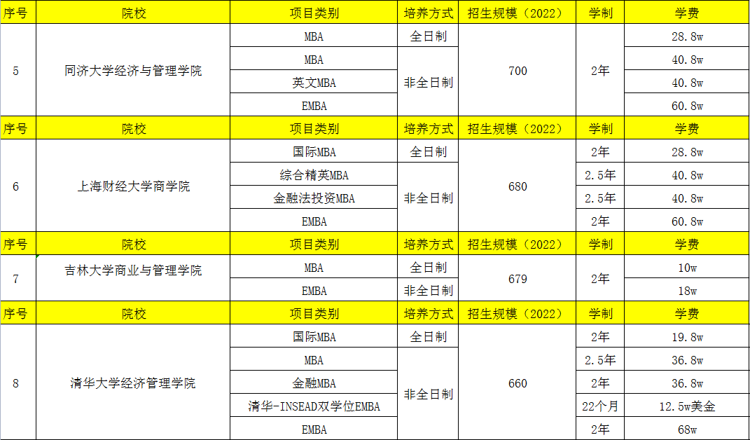 222年全国emba学校排名(国内mba学校最新排行榜)