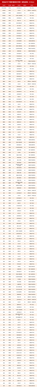 外国语学院排名(八大外国语大学排名)