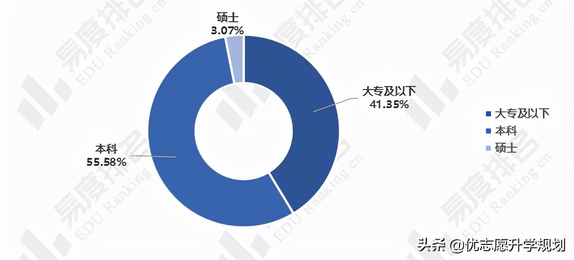 市场营销是做什么的(市场营销以后的就业方向)