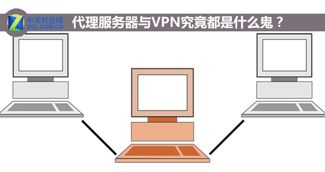 server是什么意思(useproxy怎么设置)