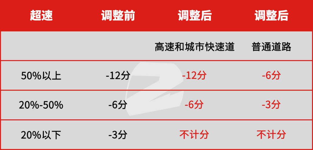 2022年4月1日新交规(2022年4月1日新交规细则限速)