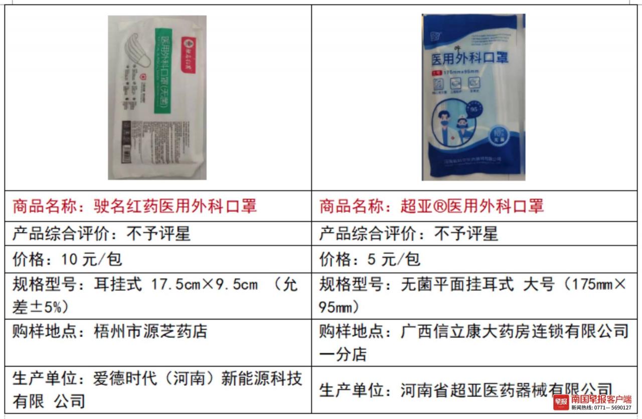 印花口罩可以防病毒吗(有印花的口罩就不是医用吗)