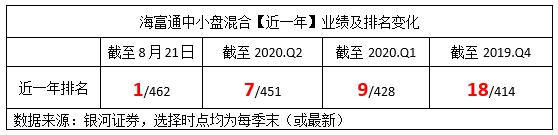 怎么看待基金这个行业，海富通中小盘