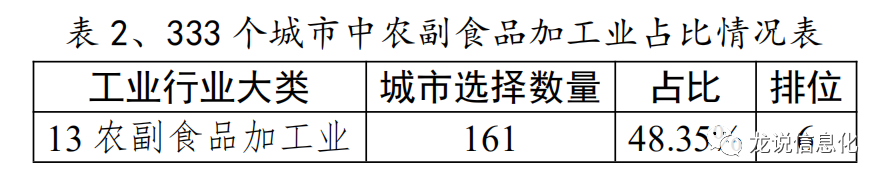 水果属于什么类，水果属于什么行业类型