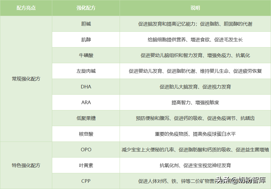 奶粉行业惨烈洗牌:低生育率下(飞鹤星飞帆这款奶粉怎么样)