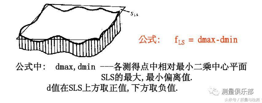 一文了解平面度测量方法(平面度怎么测量用什么工具)