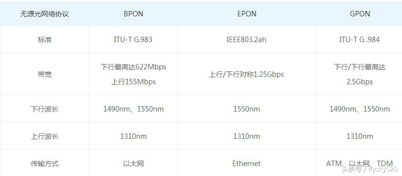 吉比特无源光纤接入用户端设备(吉比特无源光纤接入用户端设备光信号灯不亮是什么原因)