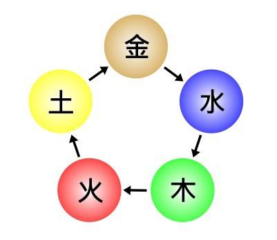 生肖表十二顺序图片2022 12生肖表十二顺序表图