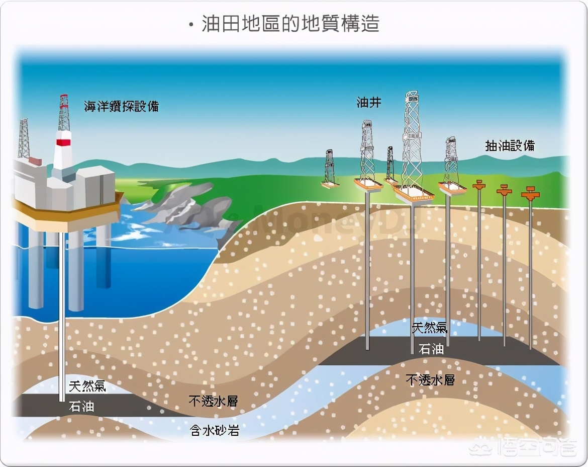 世界石油储量能用多少年(石油枯竭是个天大谎言)