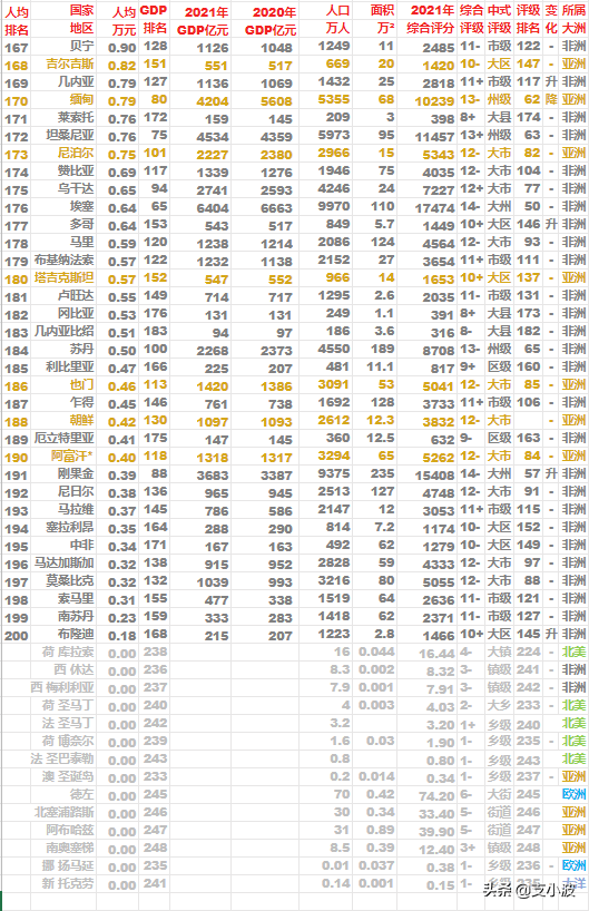 世界人均gdp排名(世界人均gdp排名城市)