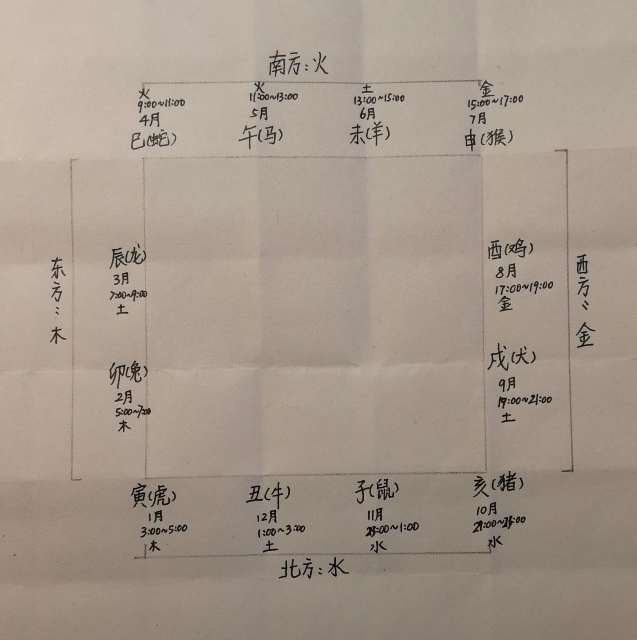 生肖表十二顺序图片2022 12生肖表十二顺序表图