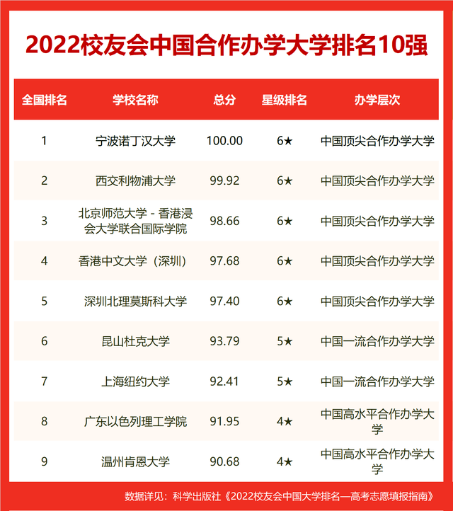 吉林省大学排名(吉林省大学排名2022最新排名)