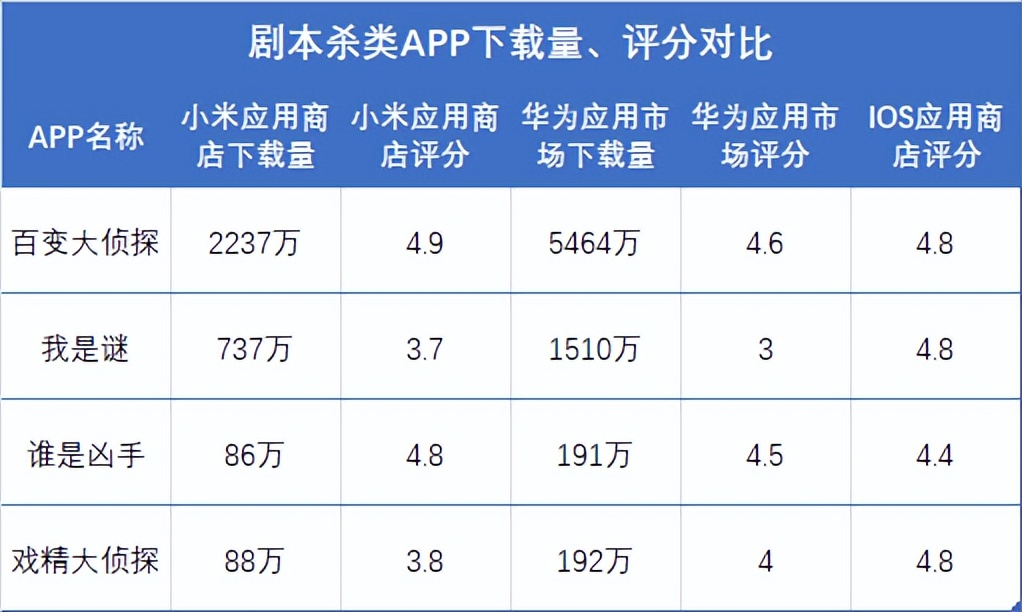 戏精剧本杀app，戏精大侦探从哪里下载