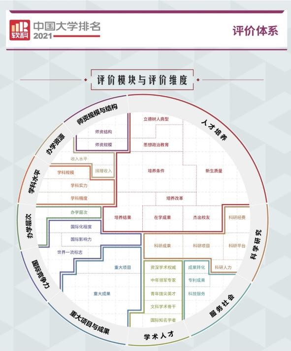 222年西安交通大学排名全国第几位(软科最新排名第十)