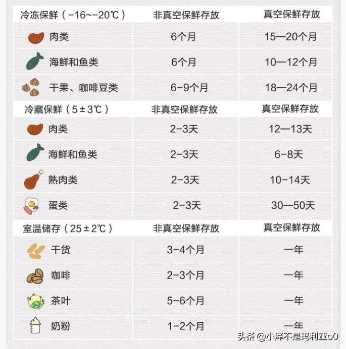 2022年高性价比冰箱畅销型号解析(冰箱越贵越好吗)