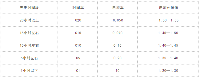 太阳能电池板必须使用二极管吗?二极管是太阳能电池板的必要部件吗