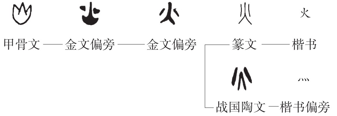 四个火念什么(四个木念什么)