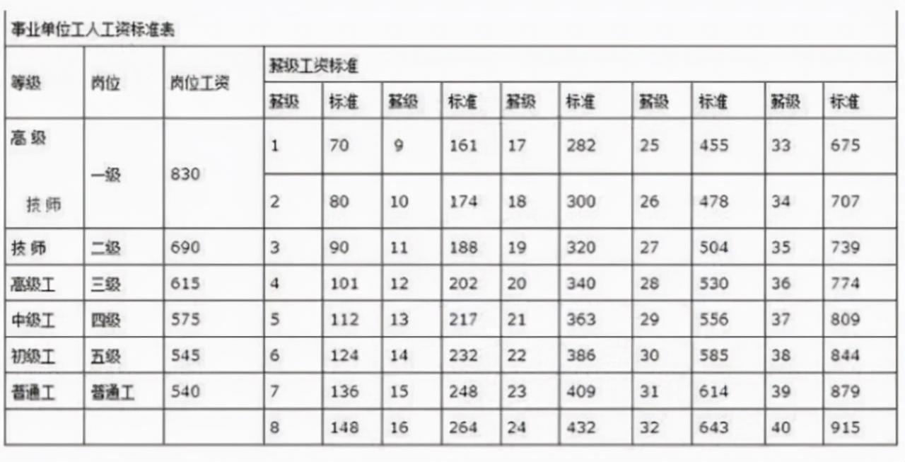 副部级待遇有哪些(副部级待遇是什么级别工资多少)