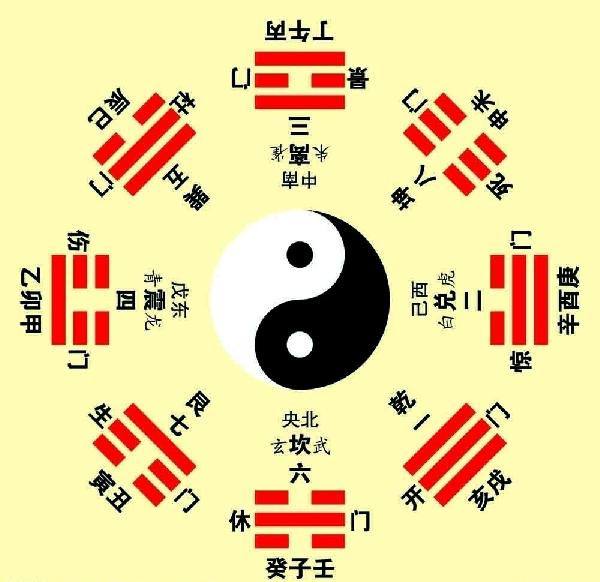 八卦记忆口诀:乾三连,坤六断;离中虚,坎中满;震仰盂,艮覆碗;兑上缺,巽