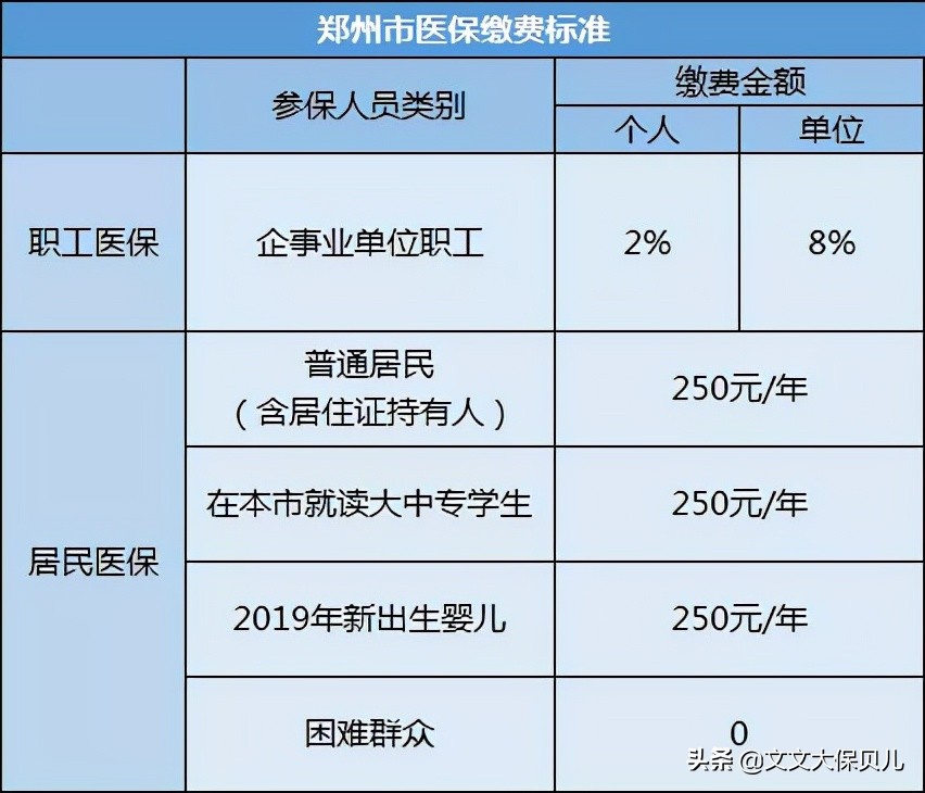 医保比例单位和个人（医保比例单位和个人疗保险每个月交多少钱-）