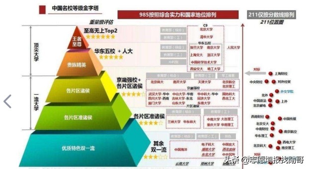 双一流学科算不算双一流大学（双一流大学怎么样）