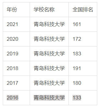 青岛科技大学什么档次认可吗（青岛科技大学怎么样）