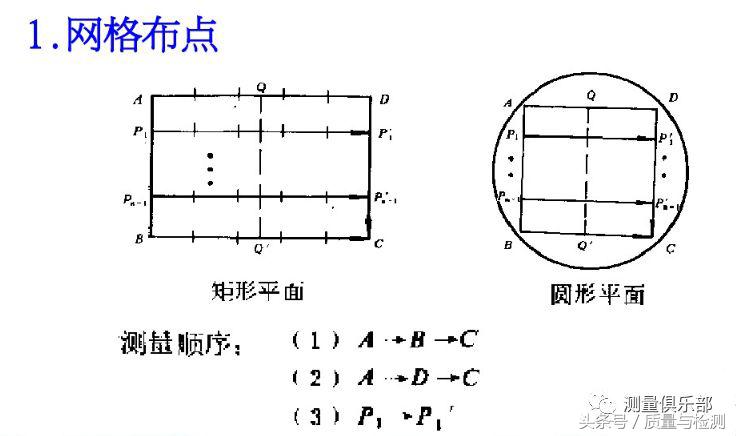 一文了解平面度测量方法(平面度怎么测量用什么工具)