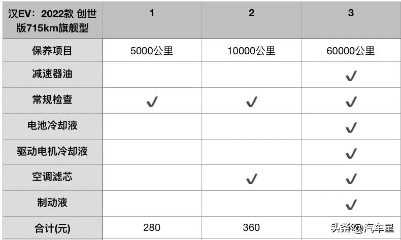 比亚迪汉EV纯电动2022款最低报价(比亚迪)