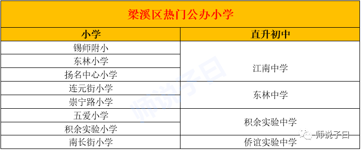 无锡育才中学在哪个区（无锡各区教育资源盘点）