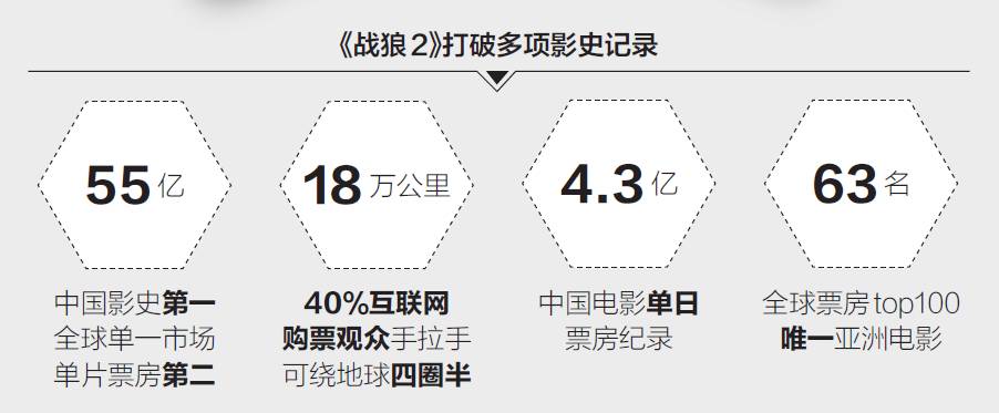 战狼2票房多少亿(《战狼2》55.8亿票房，红透天，却遭四家公司声讨，你怎么看)