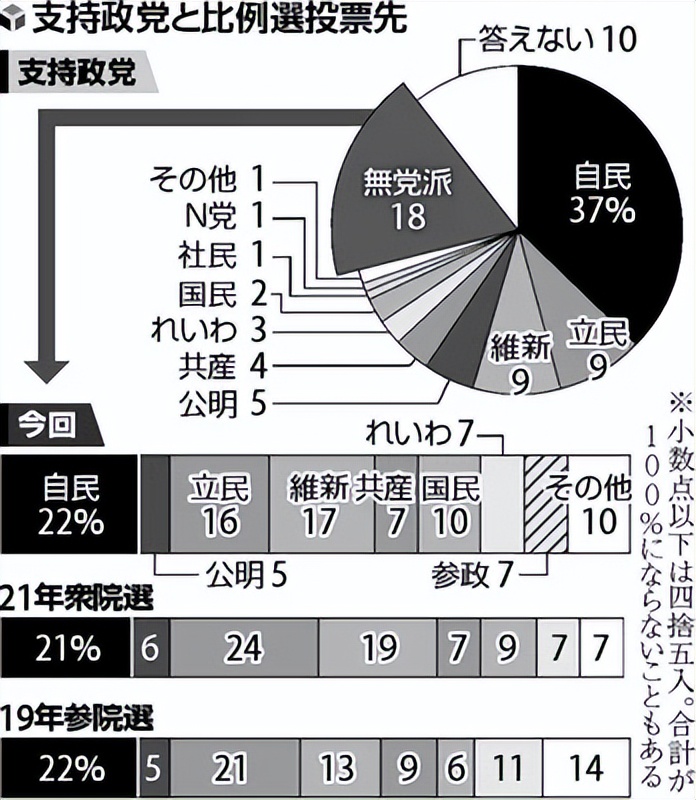 日本国葬要花多少钱 安倍葬礼谁参加邀请了哪个国家？