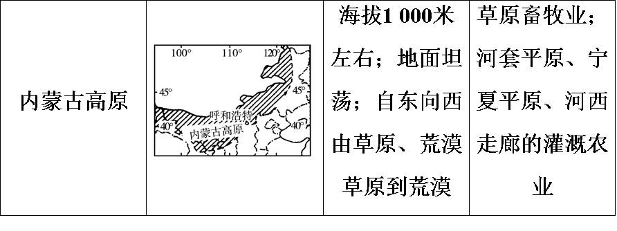 中国海拔最高的盆地是什么盆地(中国四大盆地)