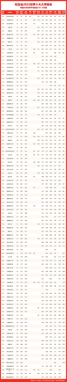 西安的大学排名(四川的大学排名)